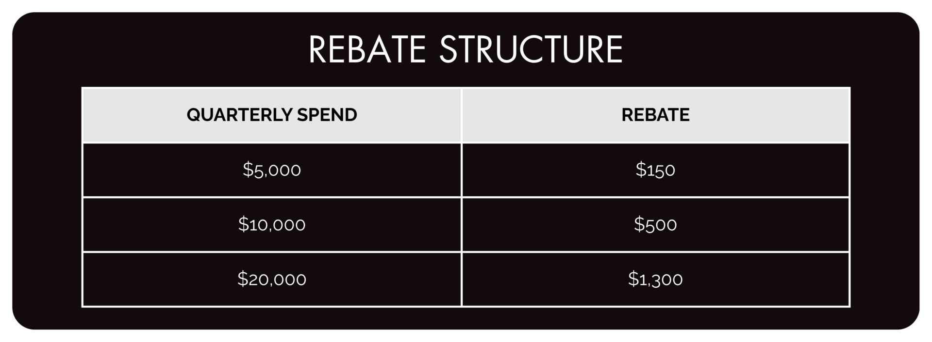 LINEN HUB REBATE STRUCTURE