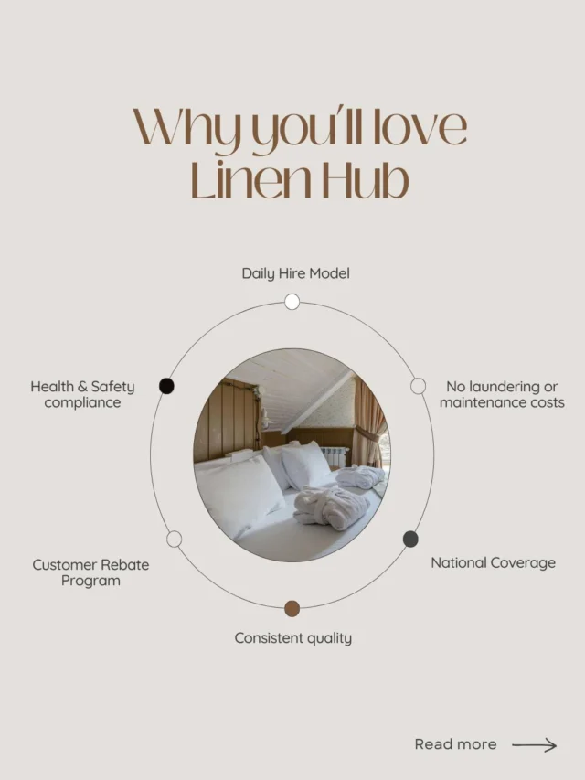 Great stays start 'behind the seams'.

At Linen Hub, we’ve built our service around what accommodation operators, property managers, and short stay hosts actually need -simplicity, reliability, and complete peace of mind.

No large upfront investment.
No laundry management.
No worrying about linen shortages.

Our daily rental model gives businesses the flexibility to scale up during busy periods and scale down when demand changes all while maintaining consistent presentation standards for every guest arrival.

From health & safety compliance through to dependable national support, Linen Hub removes the operational pressure so you can focus on delivering exceptional guest experiences instead of managing linen logistics.

Whether you manage one property or an entire portfolio, our goal is simple:
✔ Reliable supply
✔ Consistent quality
✔ Predictable costs
✔ Support when you need it

Ready to simplify your linen management? 
Get in touch with our team through direct message or use the link in bio.
